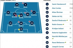 mk体育-渴望圆梦！国米2023年欧冠决赛首发仍有8人在队，12名替补8人离队