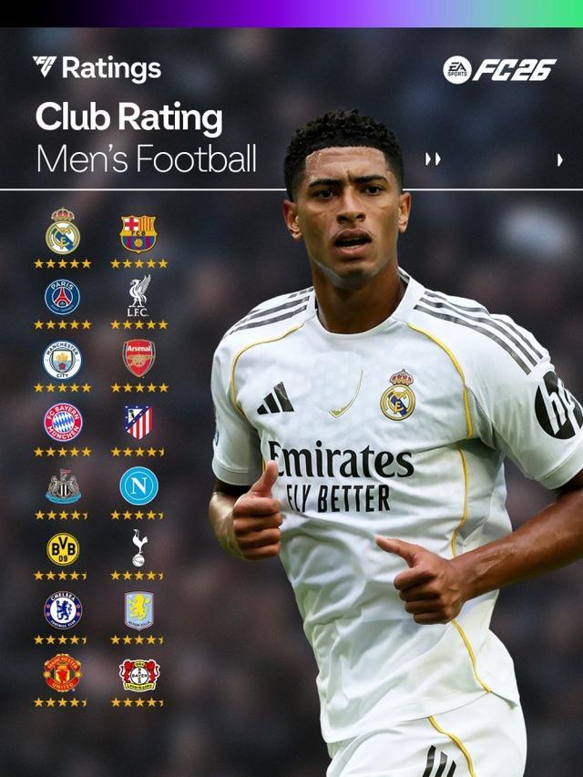 mk体育-FC26俱乐部评级公布：皇萨军城枪、巴黎、拜仁七队被评五星