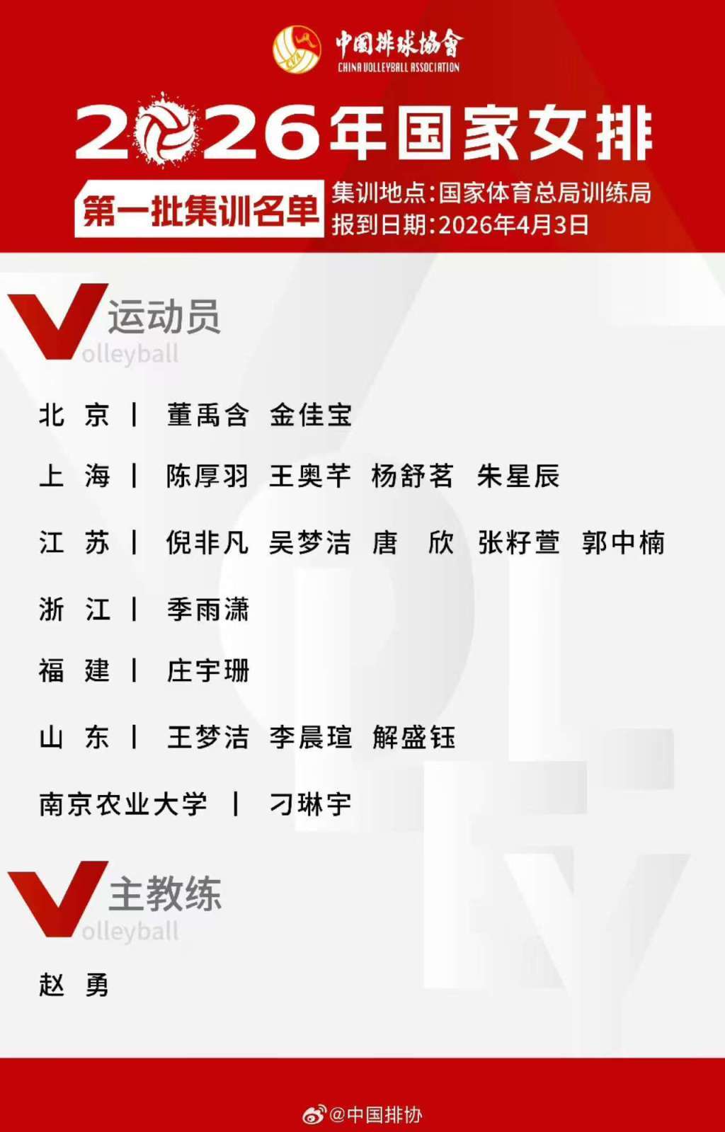 mk体育-剑指奥运门票！中国女排公布集训名单，刁琳宇回归